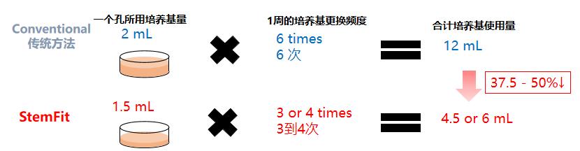Stemfit扩增培养基2.jpg
