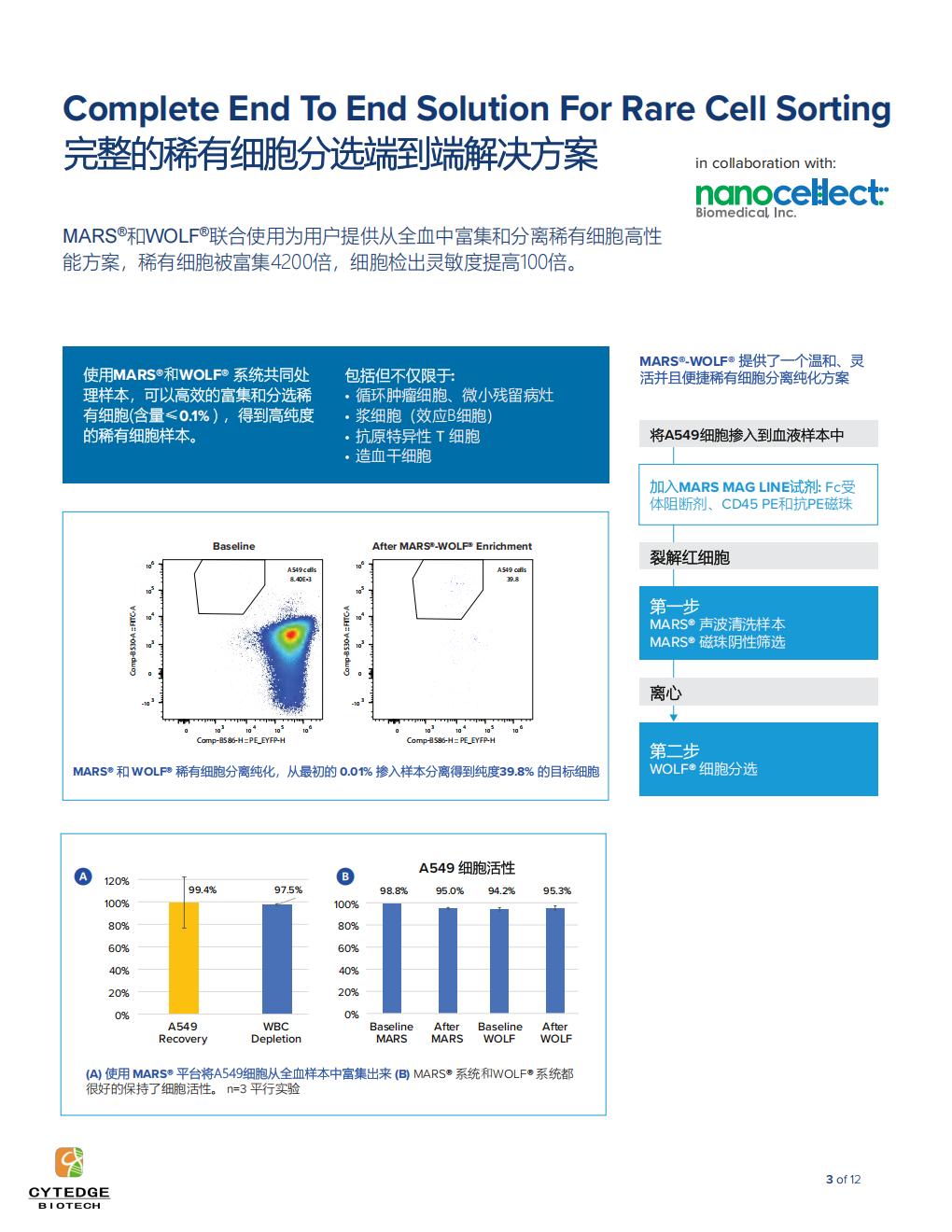 Cytedge-AC_MARS-CS Flex中文彩页电子版_03.jpg