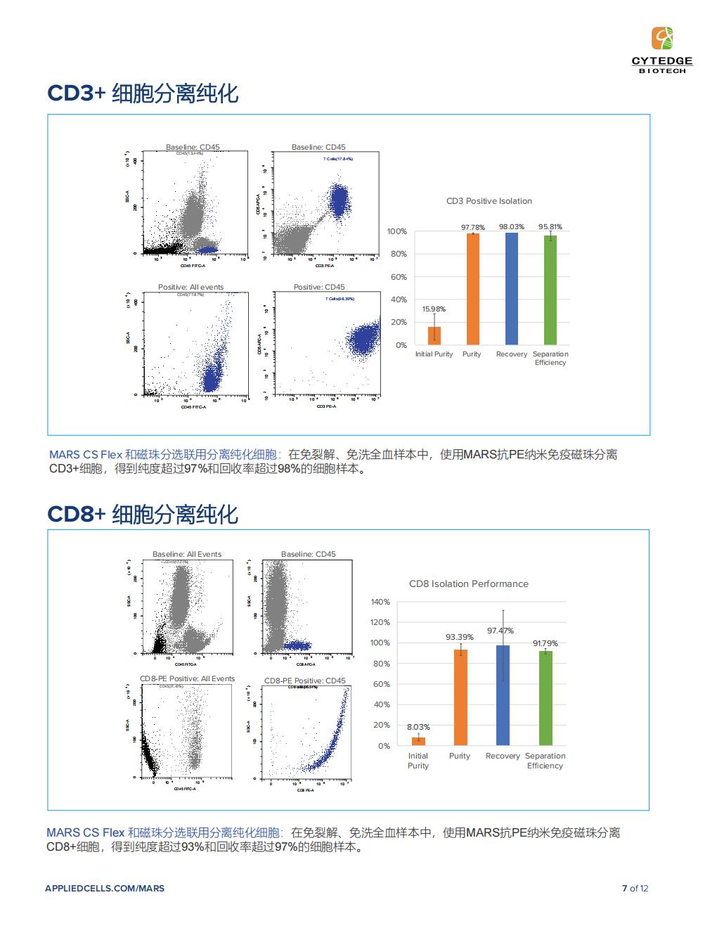 Cytedge-AC_MARS-CS Flex中文彩页电子版_07.jpg
