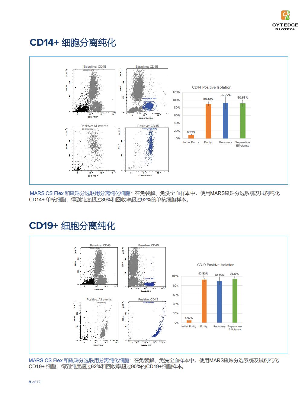 Cytedge-AC_MARS-CS Flex中文彩页电子版_08.jpg