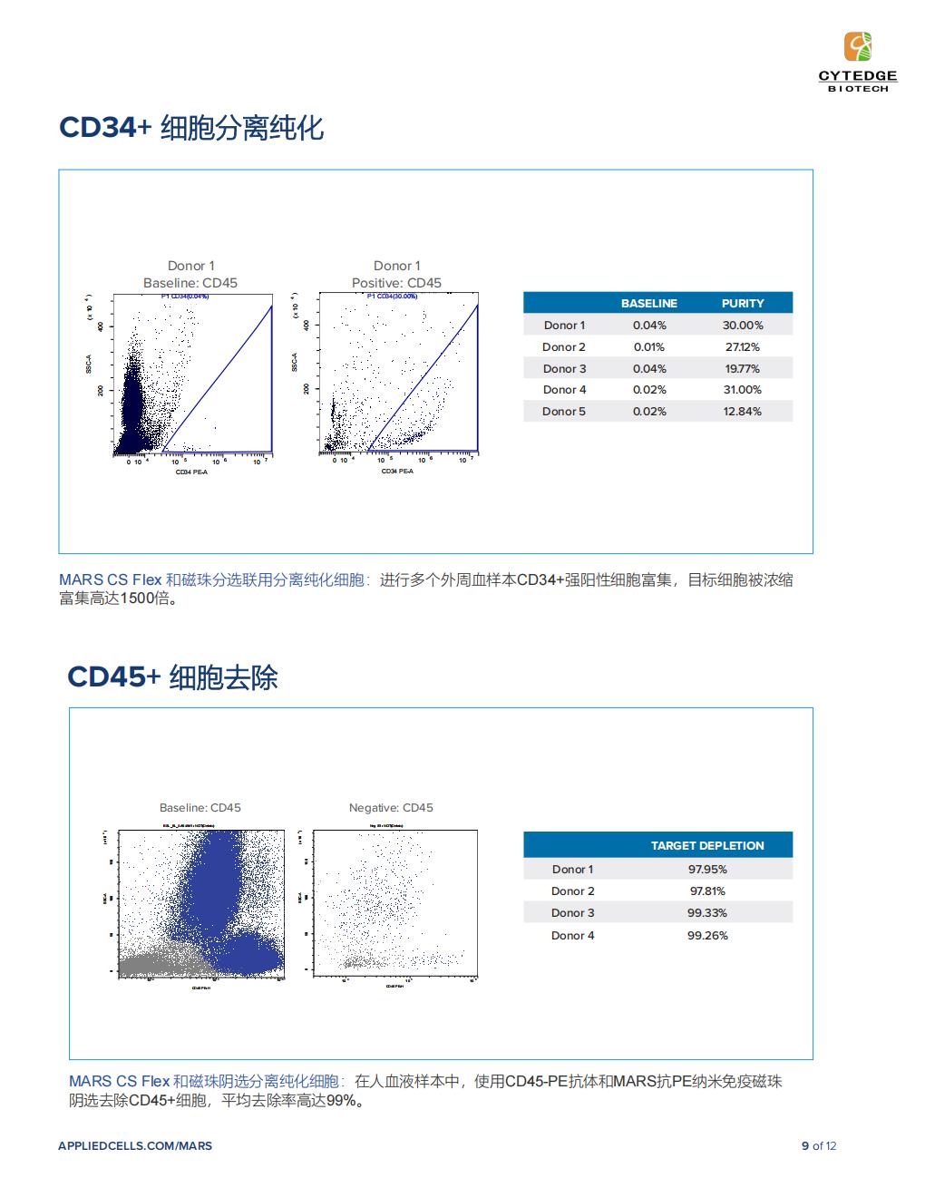Cytedge-AC_MARS-CS Flex中文彩页电子版_09.jpg