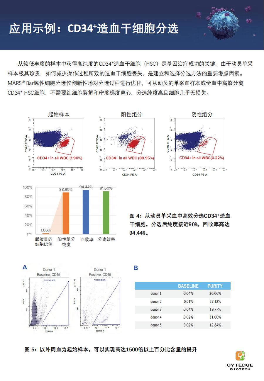 Cytedge-Mars 无柱式磁珠分选仪_07.jpg