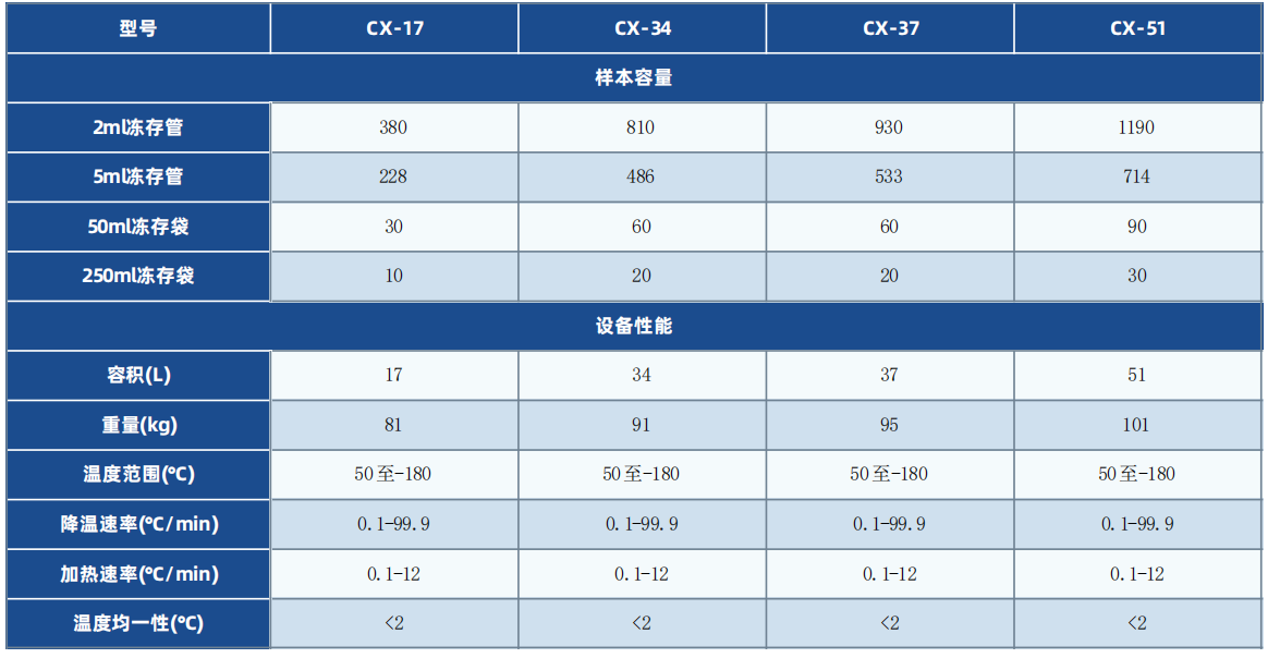 程序降温仪技术参数1.png