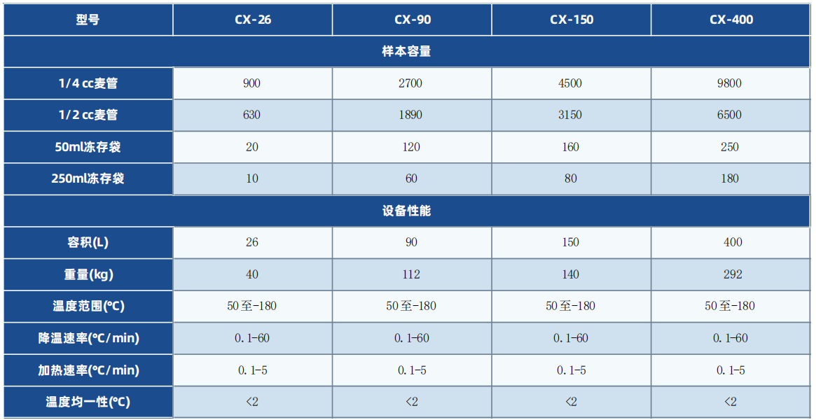 程序降温仪技术参数2.png
